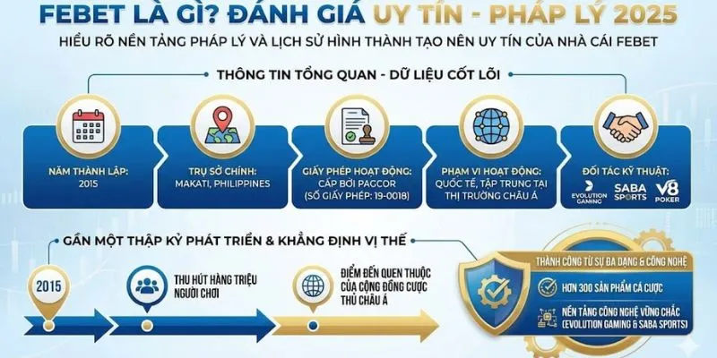 Sân chơi cá cược bảo mật và công bằng Sân chơi cá cược bảo mật và công bằng